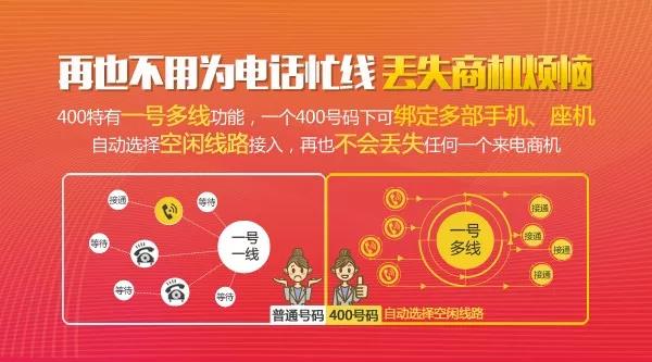 企業(yè)辦理400電話為什么堅持長期使用到底有哪些好處？